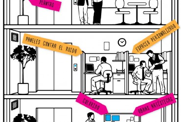 Inmobiliaria oficina