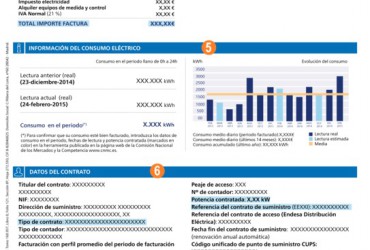 Venta y alquiler de pisos